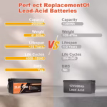 Batería Recargable LiFePO4 Li-Ion 24V 100Ah - Imagen 3