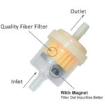 Filtro de combustible de gasolina - Imagen 5